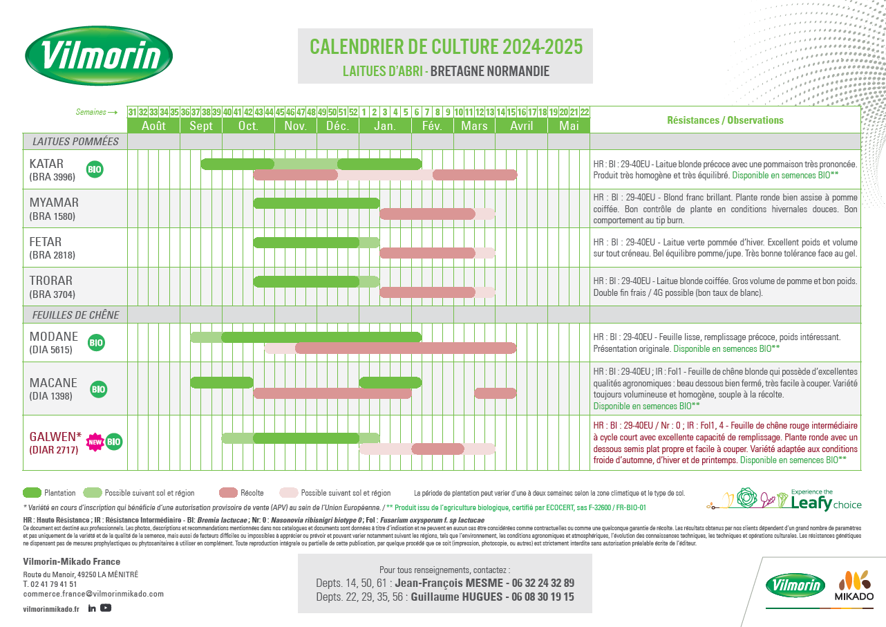 Calendriers laitues abri 24-25