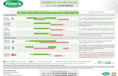 Calendriers laitues abri 24-25