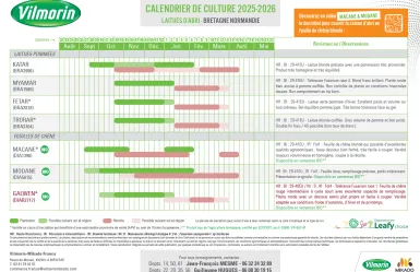 calendrier laitues abri