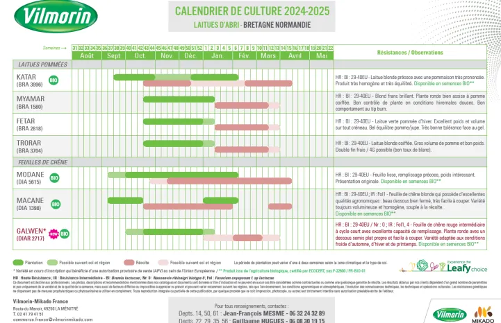 Calendriers laitues abri 24-25